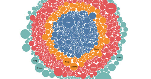 data overflow